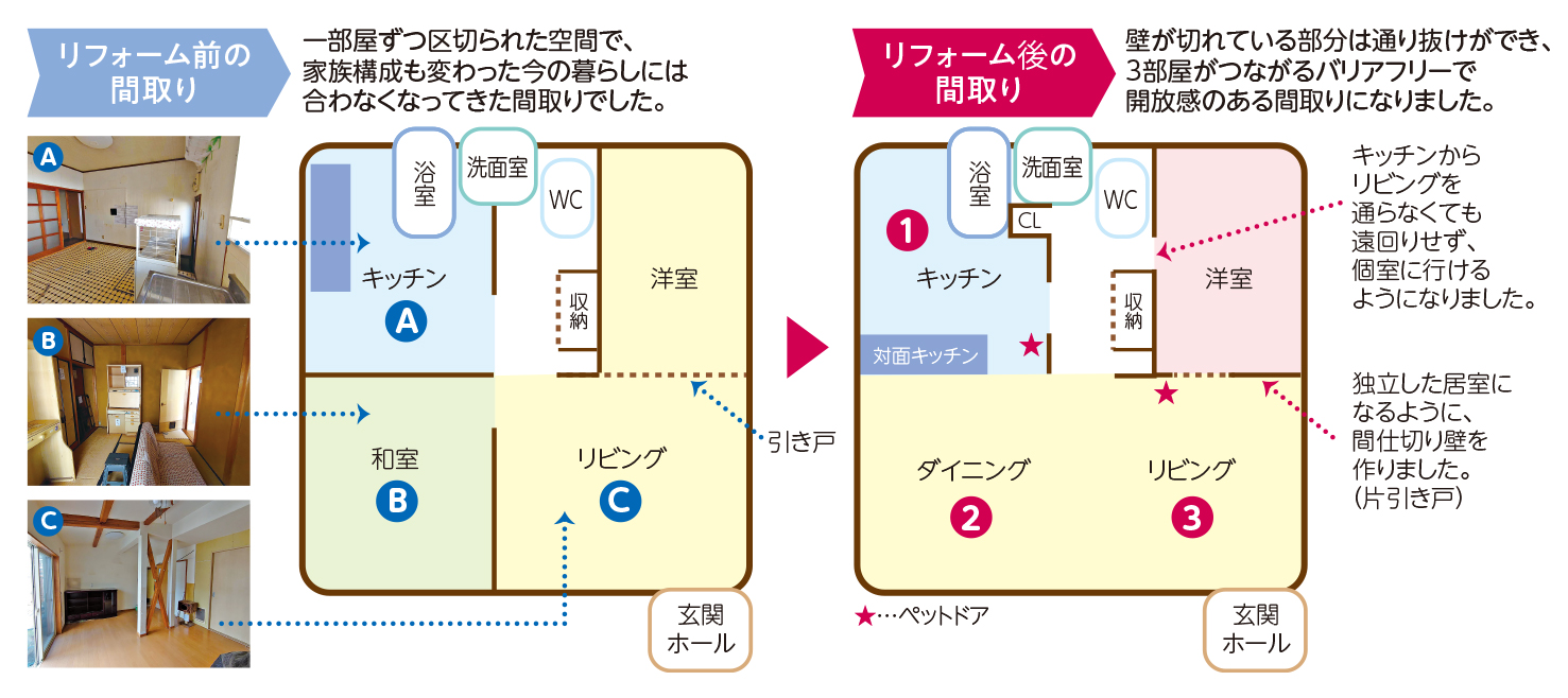 ふすま・障子・網戸・畳・リフォーム　和紙屋  ～かずしや～｜ぱれっとはうす｜安城市・西尾市・幸田町｜増改築リフォーム・耐震・建替・間取り変更・古家解体